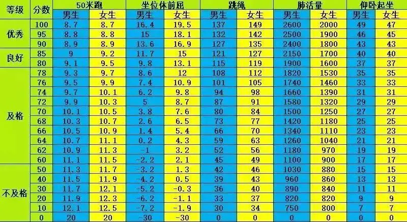 如何使用智能健身设备进行篮球专项训练_2