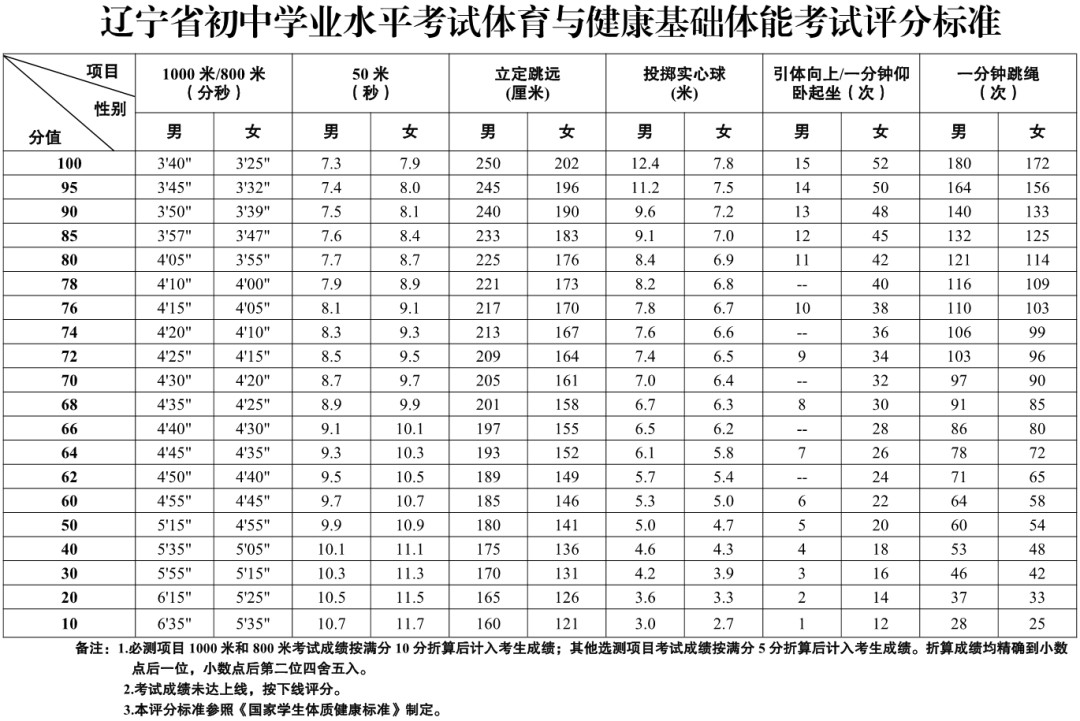 如何通过阅读相关书籍提升篮球心态_0