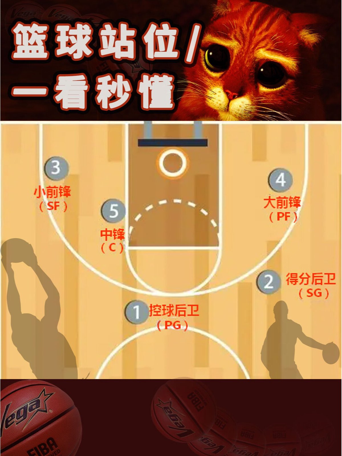 如何制定智能篮球训练计划_0